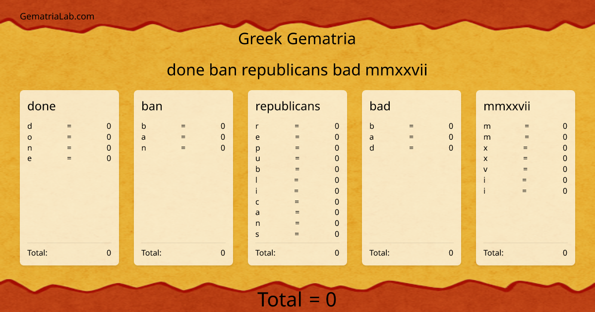 done ban republicans bad mmxxvii in greek Gematria